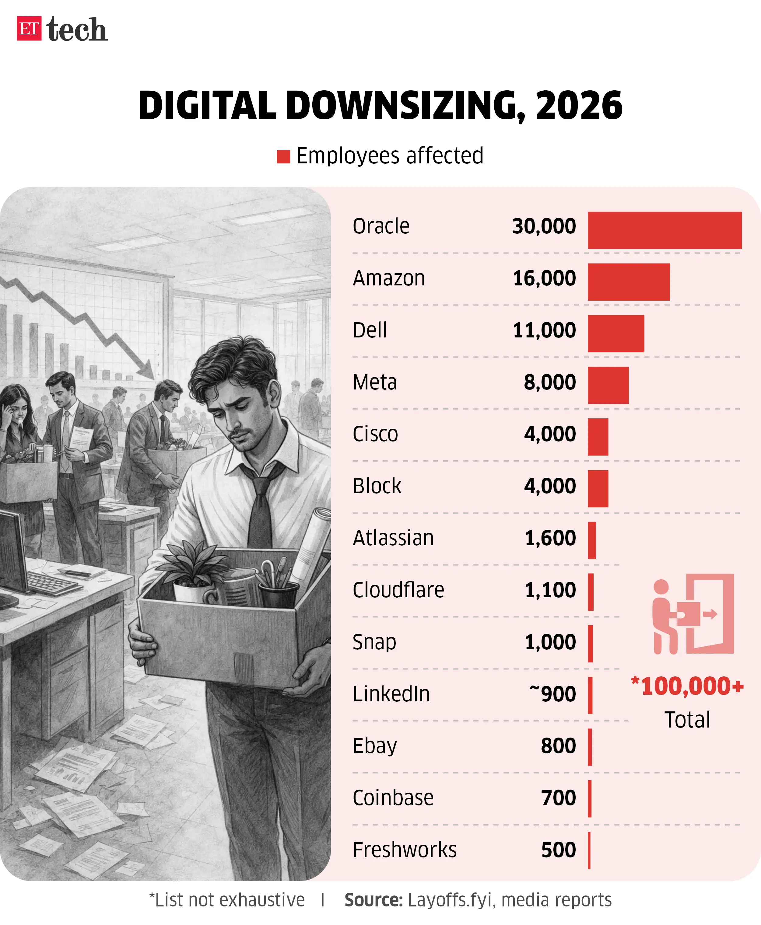Digital Downsizing